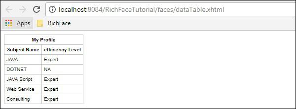 Rich Data Table