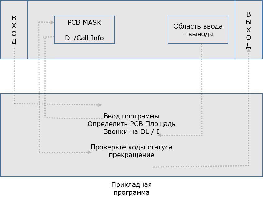 DL модуля