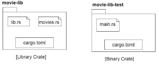 Cargo Toml File