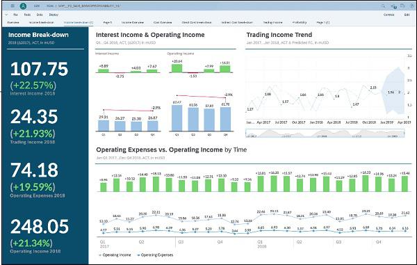 Analytics Feature