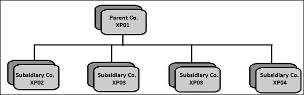 Configuration Elimination