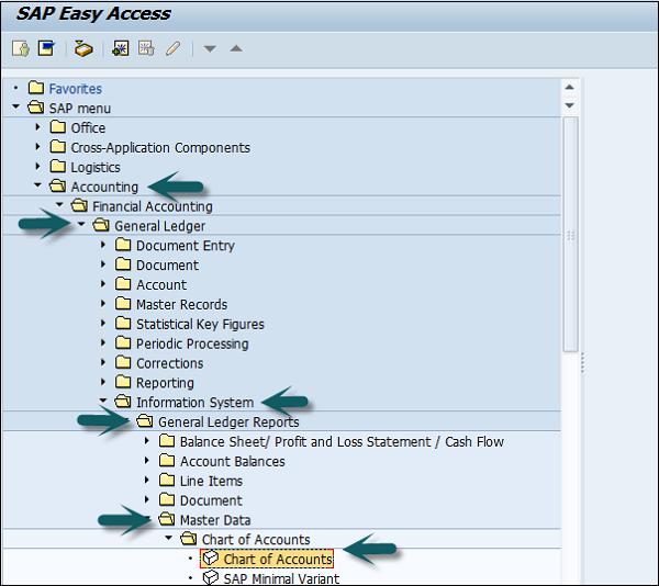 G/L Chart of Accounts List