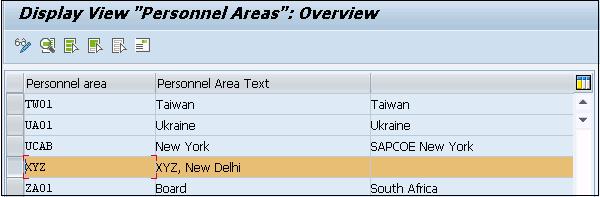 Personnel Areas Created