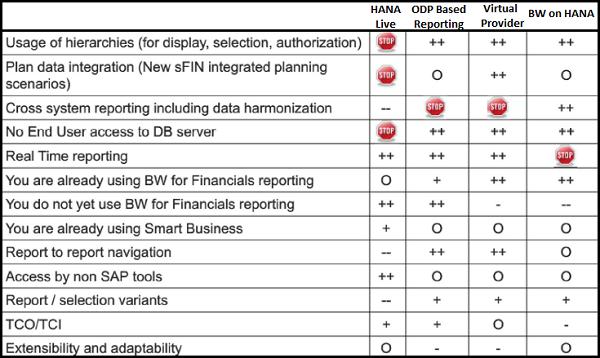 Back-End Reporting