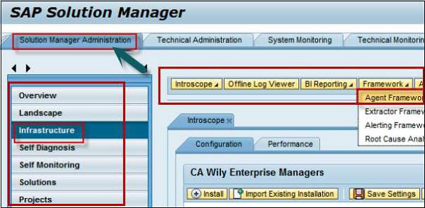 Solution Manager