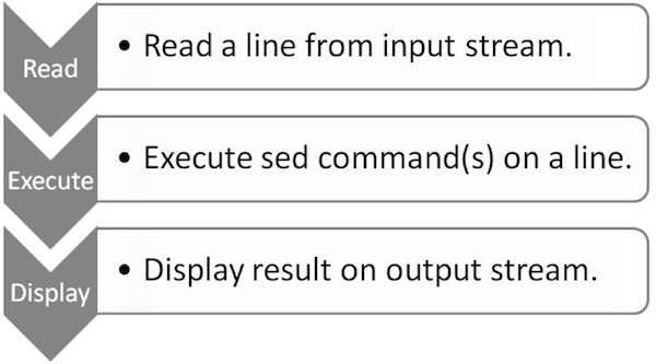 Stream Editor Workflow