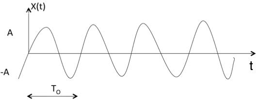 Periodic_and_aperiodic_signals