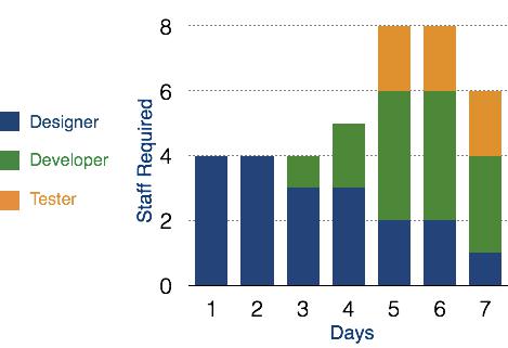 Histograms Chart