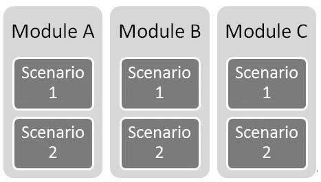 Test Scenario