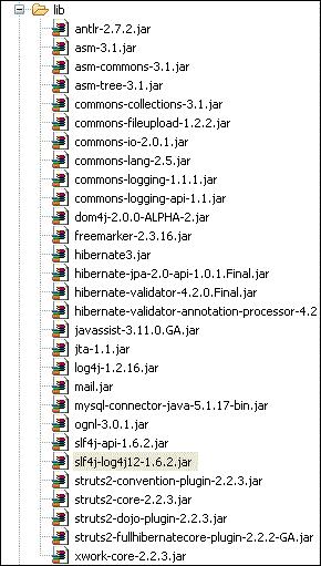 Struts and Hibernate Jars