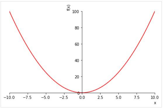 Range Tuple