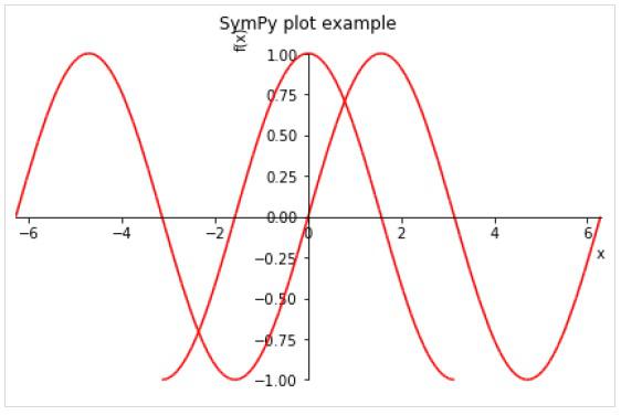 Three Dimensional Plot