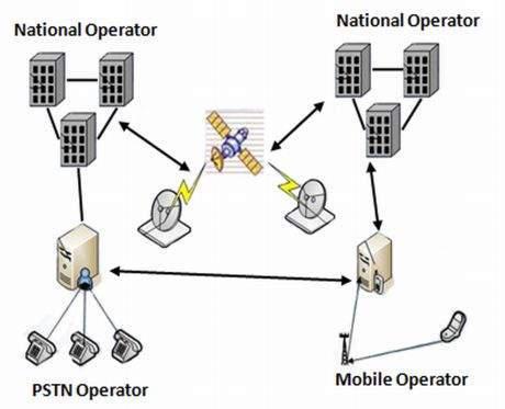 Interconnect Billing