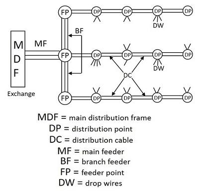 mdf