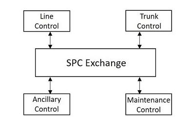 spc exchange