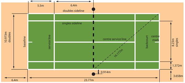 Dimensions of Tennis Lawn