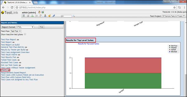 Bar Chart Results by Top Level Suite