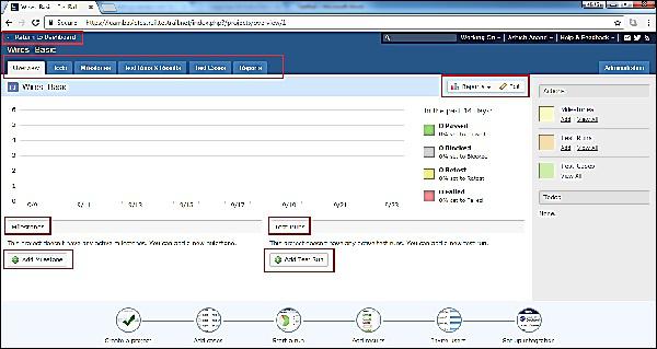 Dashboard Of Project