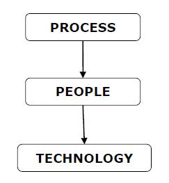 RPA Process Business Scenario