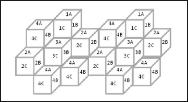 Cell Layout