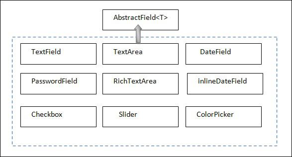 Vaadin Field Component