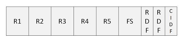 Control Interval