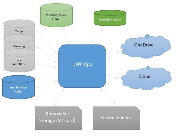 File Location