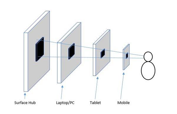 Scaling Algorithm