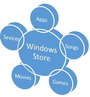 Windows Store