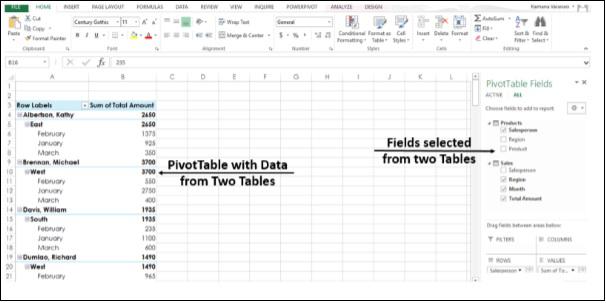Cration Of Relationships