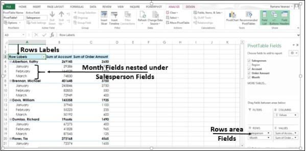 PivotTable Row Labels