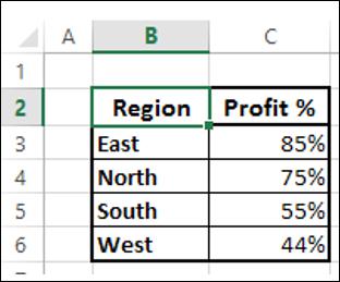 Data For Waffle Chart