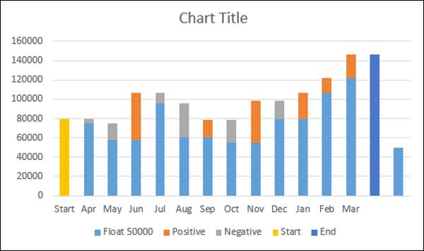 Insert Stacked Column Chart