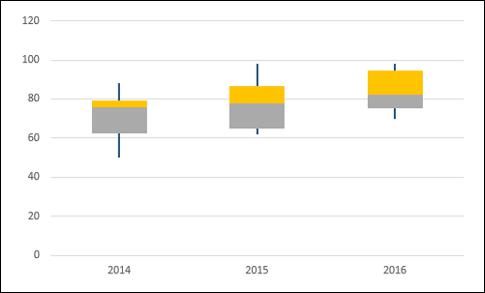 Repeat Steps for Bottom Series