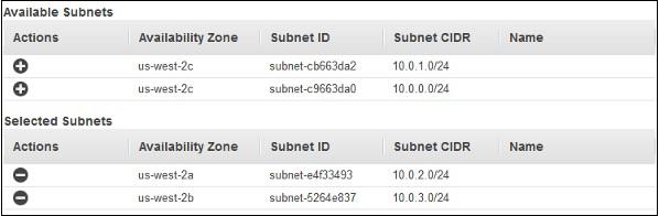 Available Subnets