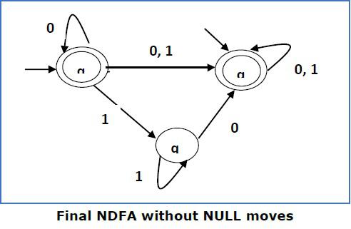 Final NDFA Without Null Moves
