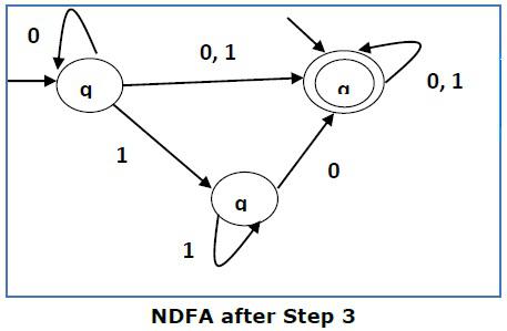 NDFA After Step 3