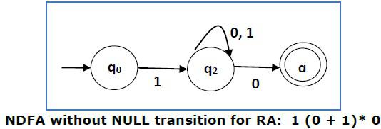 NDFA with Null Transition for RA1