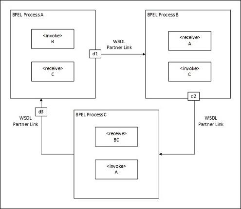 Multiple Application Interactions