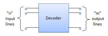 Block Diagram of Decoder