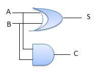Half Adder Circuit Diagram