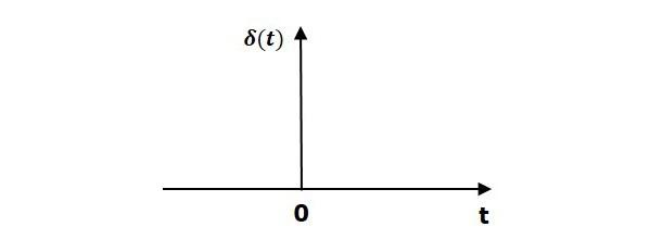 Unit Impulse