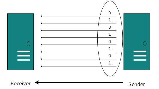 Parallel Transmission