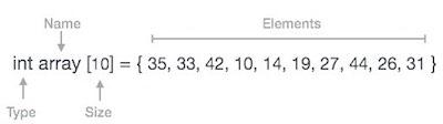 Array Declaration