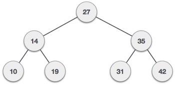 Binary Search Tree