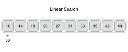 Linear Search Animation