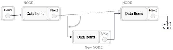 Linked List Insertion