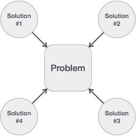 one problem many solutions