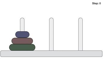 Tower Of Hanoi