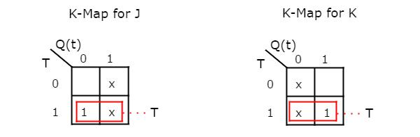 K Map for J and K